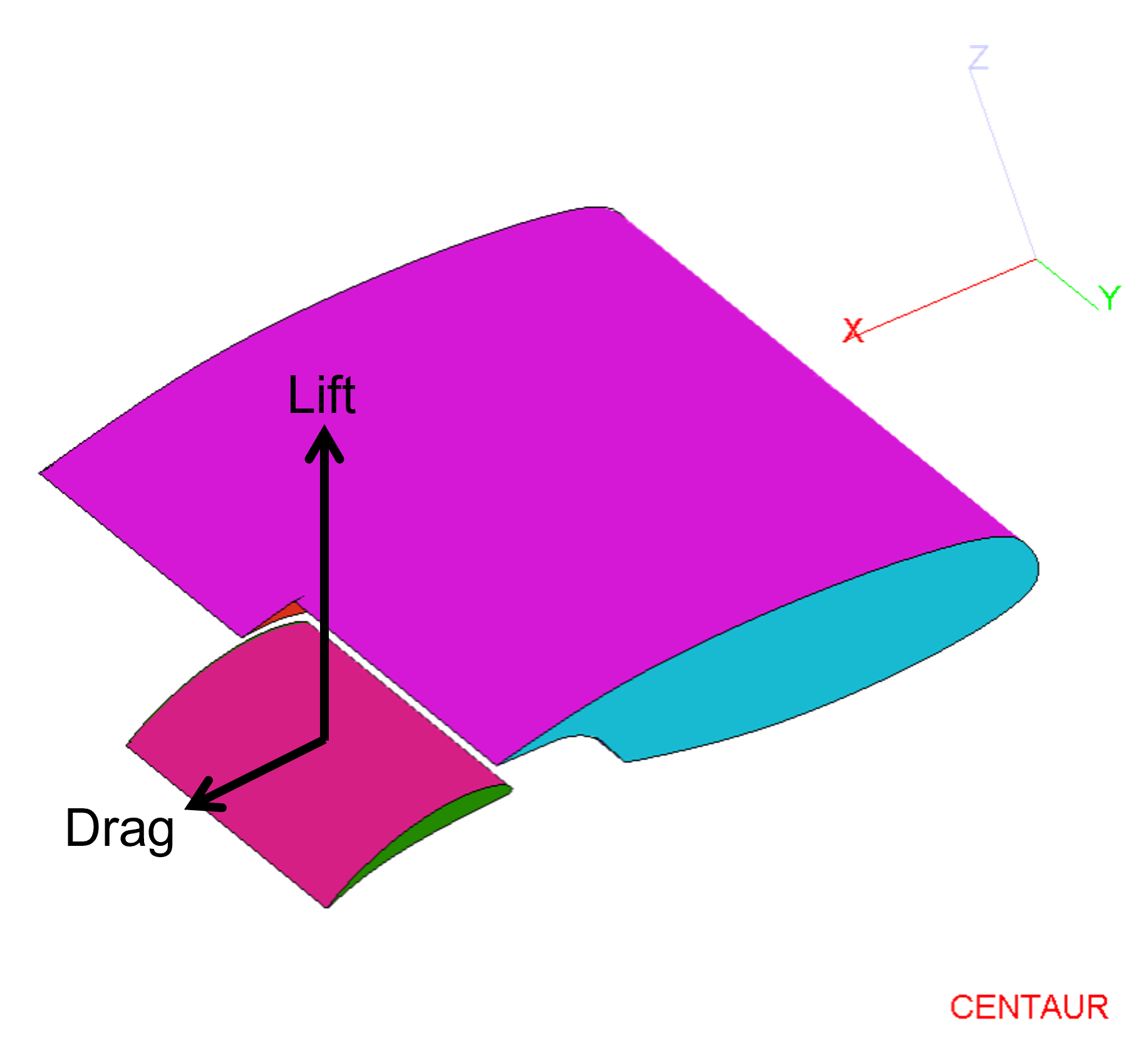 the centaur analysis